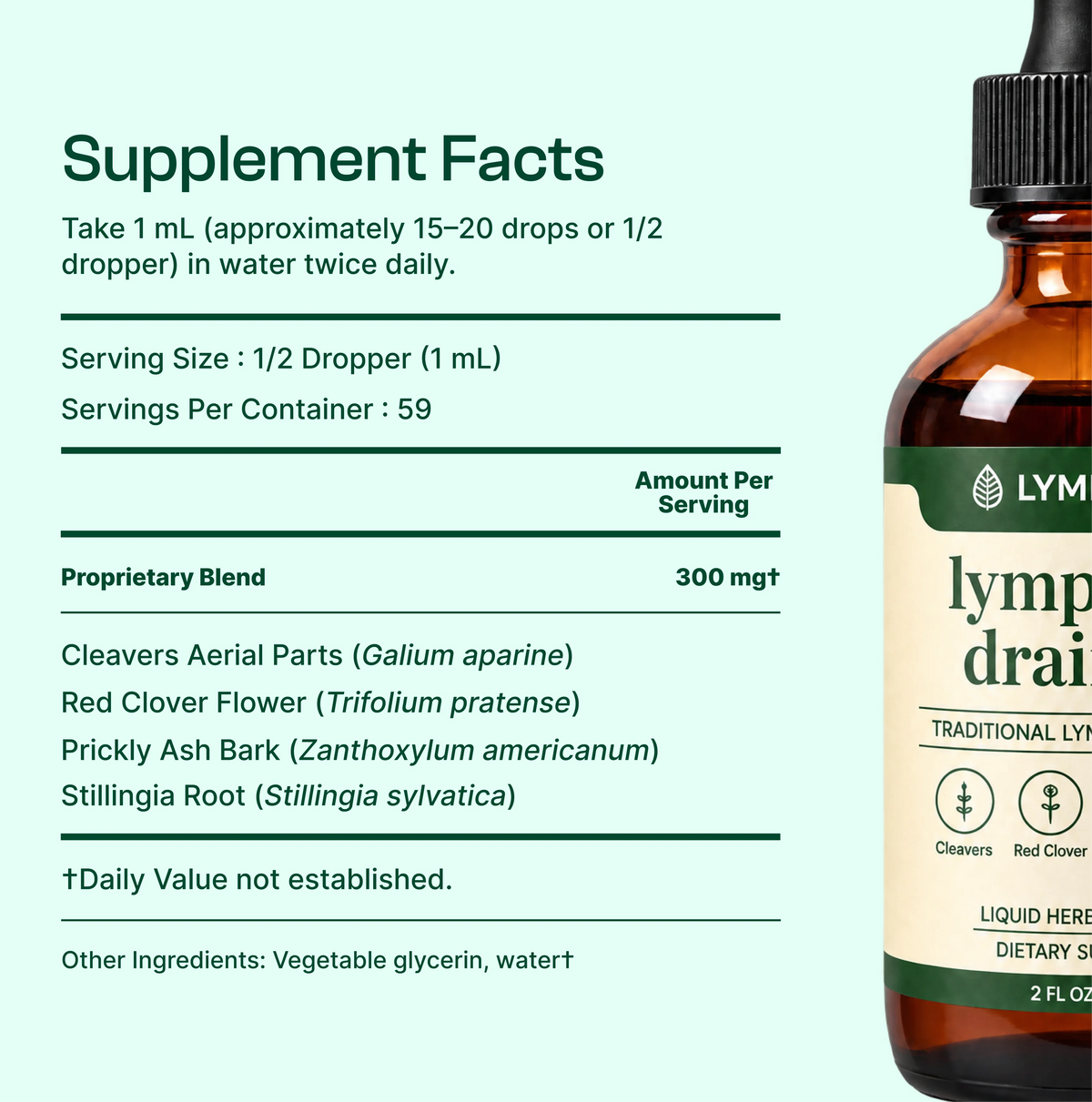 Lymphatic Drainage Drops
